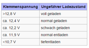 24V Batterie Spannung_Volt_12v_24v